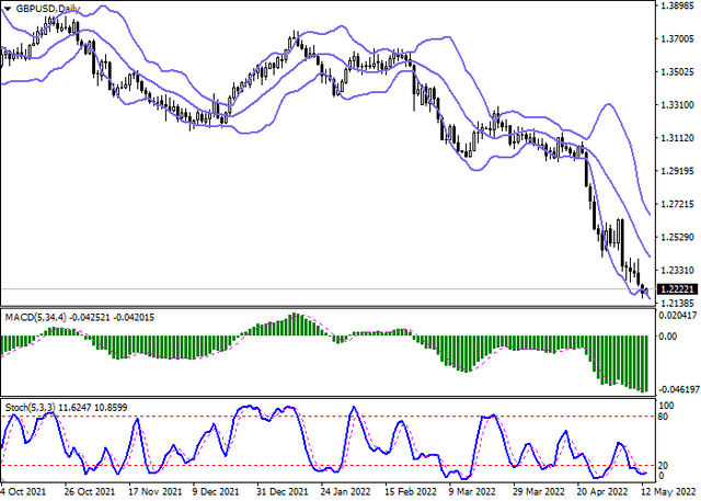 gbpusd-2.png