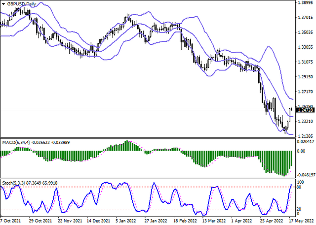 gbpusd-2.png