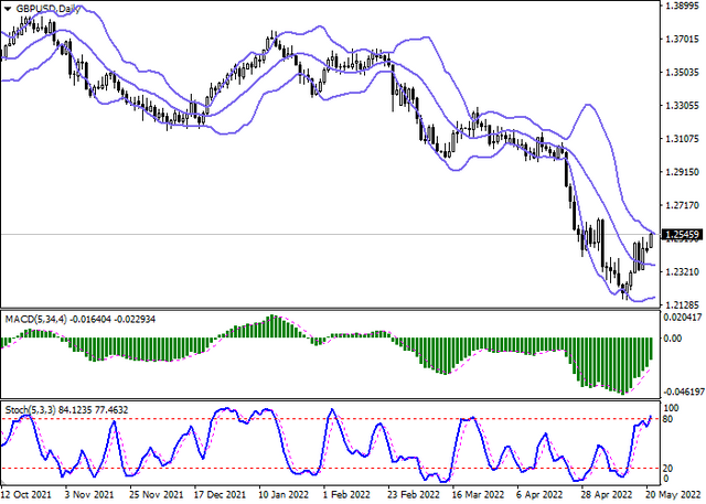 gbpusd-2.png