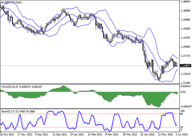 gbpusd-2.png
