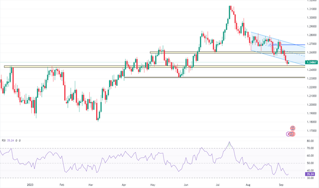 GBPUSD-2023-09-08-10-41-35-9d803.png
