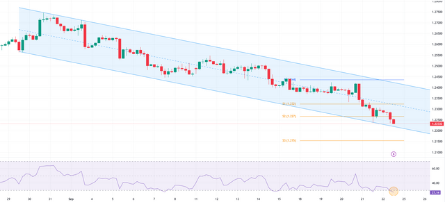GBPUSD-2023-09-22-12-51-50.png