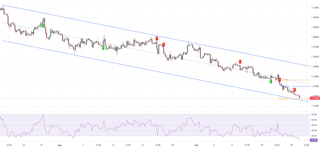 GBPUSD-2023-09-26-09-46-10-7bd23.png