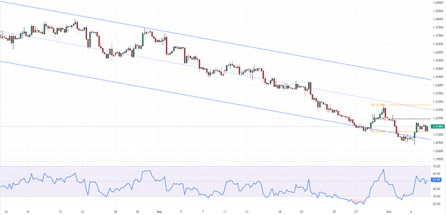 GBPUSD-2023-10-05-15-03-55-801ad.png