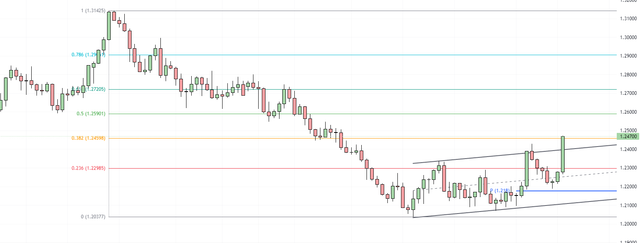 GBPUSD-2023-11-14-18-25-07-1f621.png