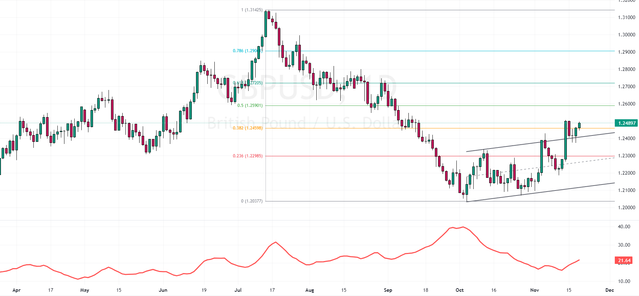 GBPUSD-2023-11-20-12-47-55-025d6.png