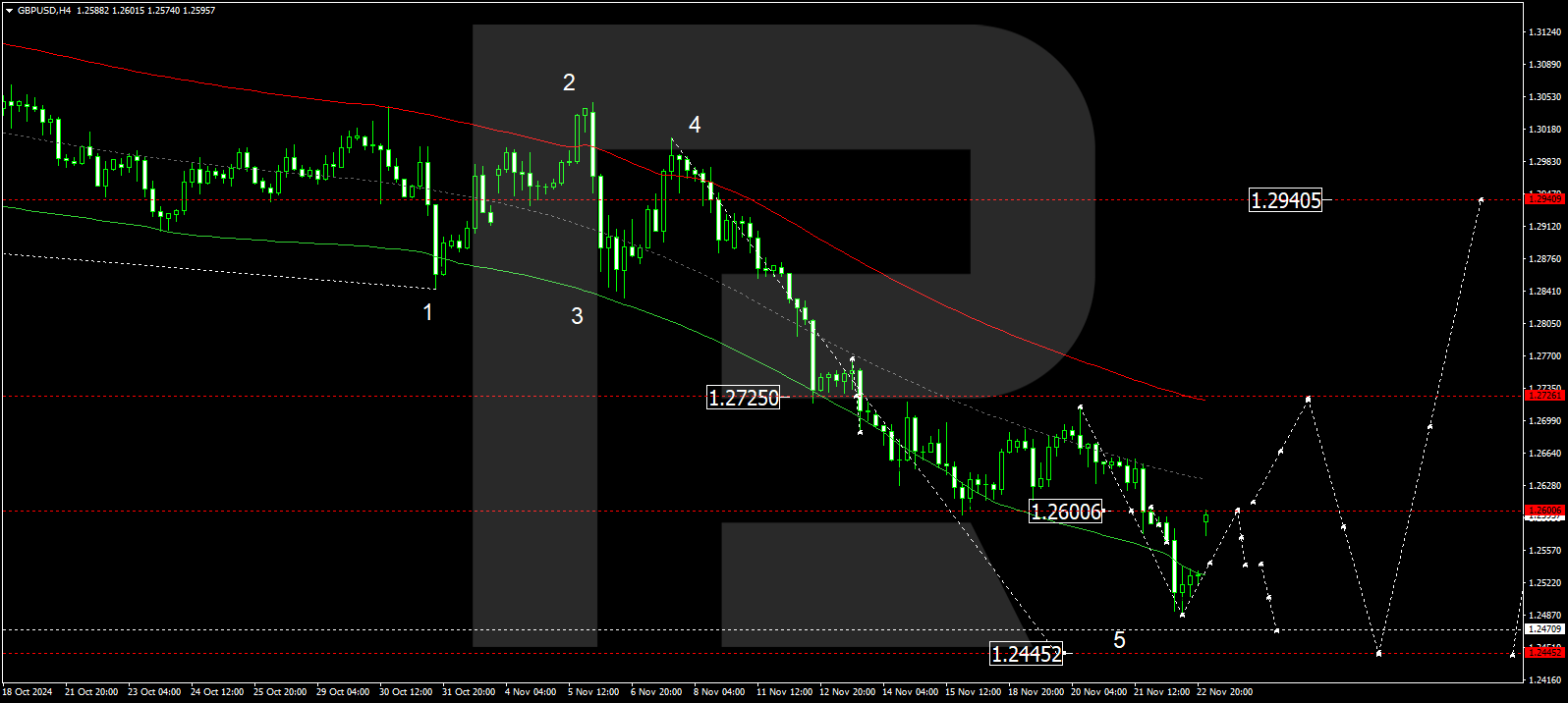 gbpusd-2024-11-25.png