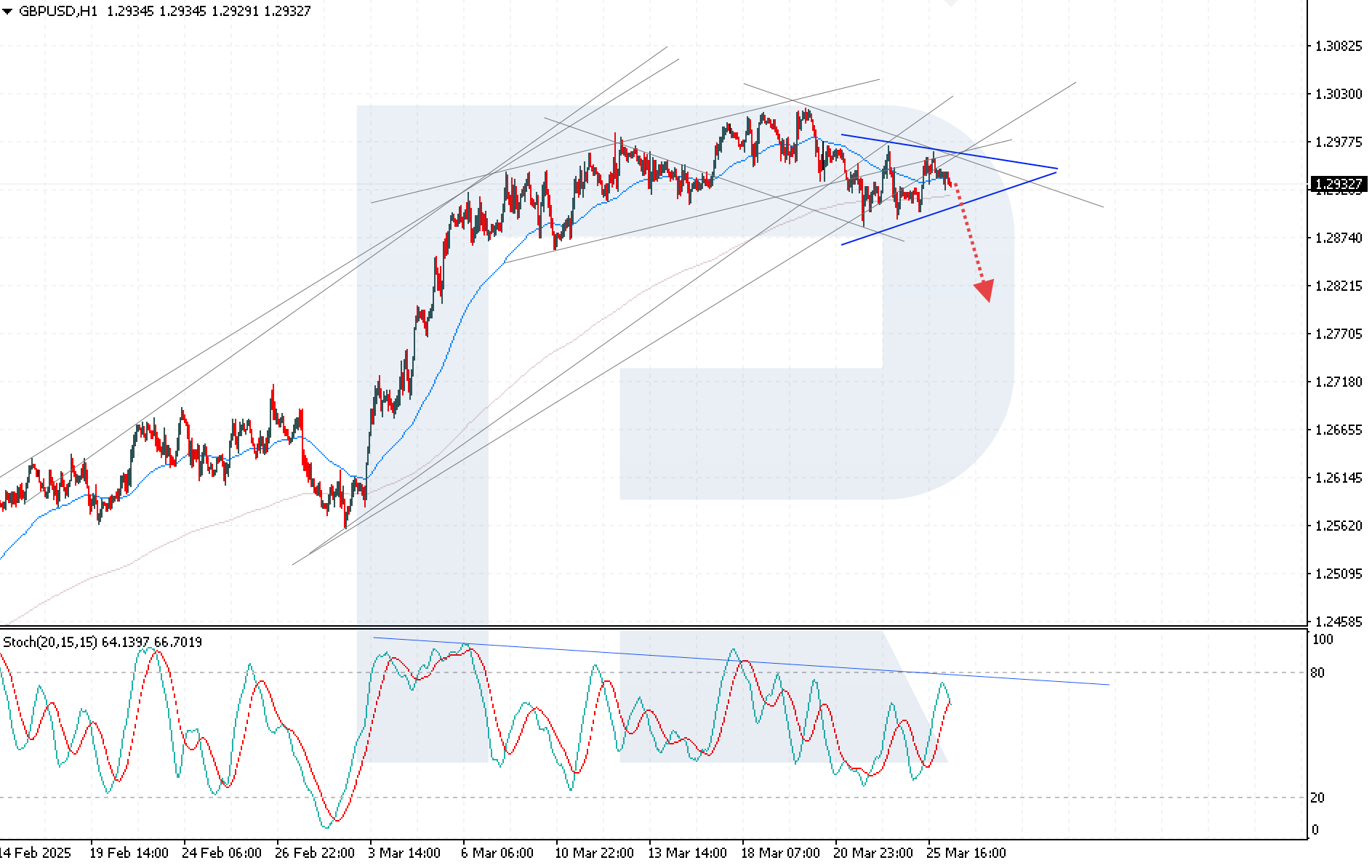gbpusd-2025-03-26.png