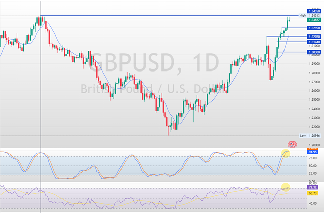 GBPUSD-2025-04-22-12-10-56-a7ac0.png