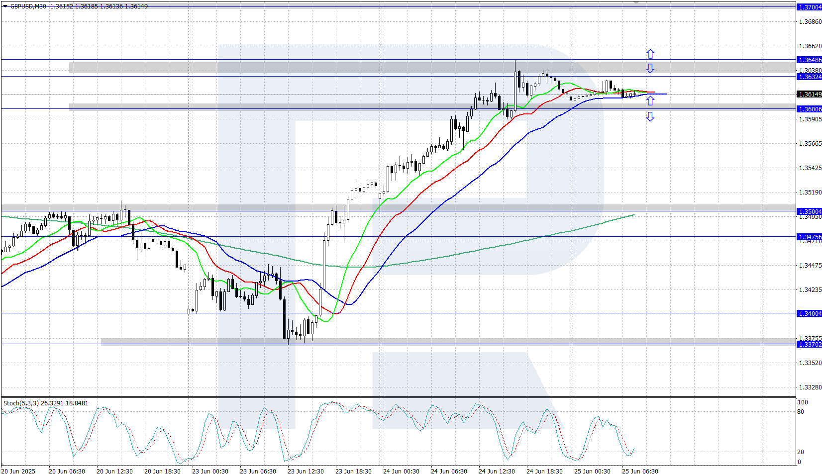 gbpusd-2025-06-25.png