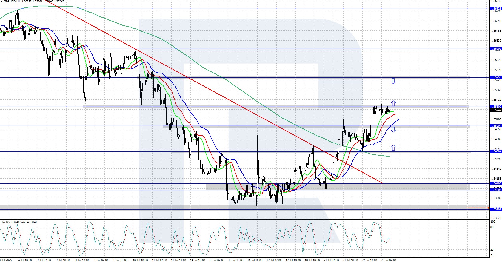 gbpusd-2025-07-2.jpg
