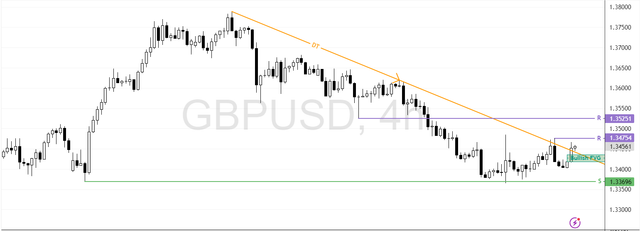 GBPUSD-2025-07-21-13-03-14-7cd6f.png