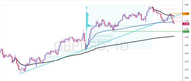 GBPUSD-2025-07-29-10-59-32-1e1e9.png