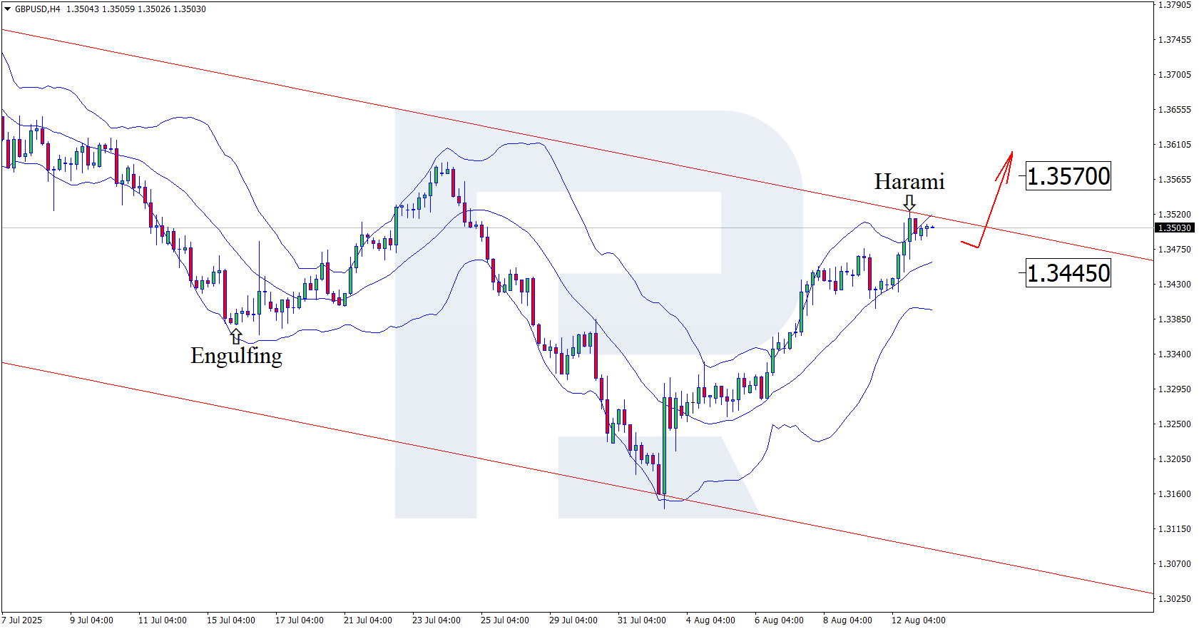 gbpusd-2025-08-13.png