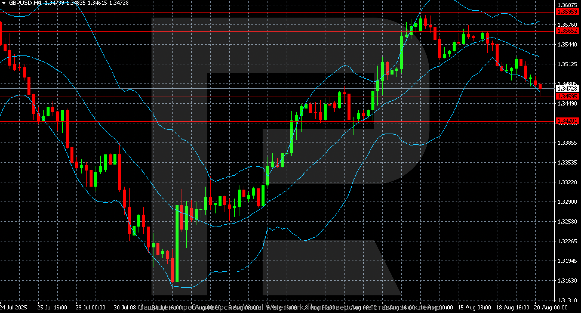 gbpusd-2025-08-20.png