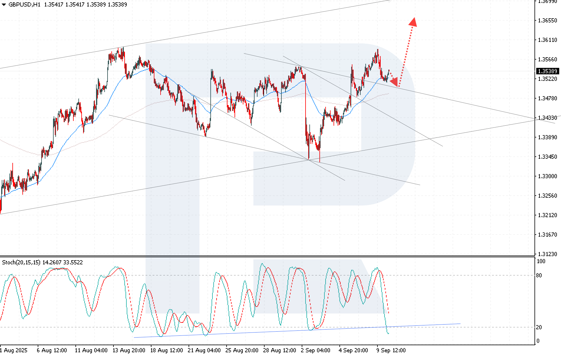 gbpusd-2025-09-10.png
