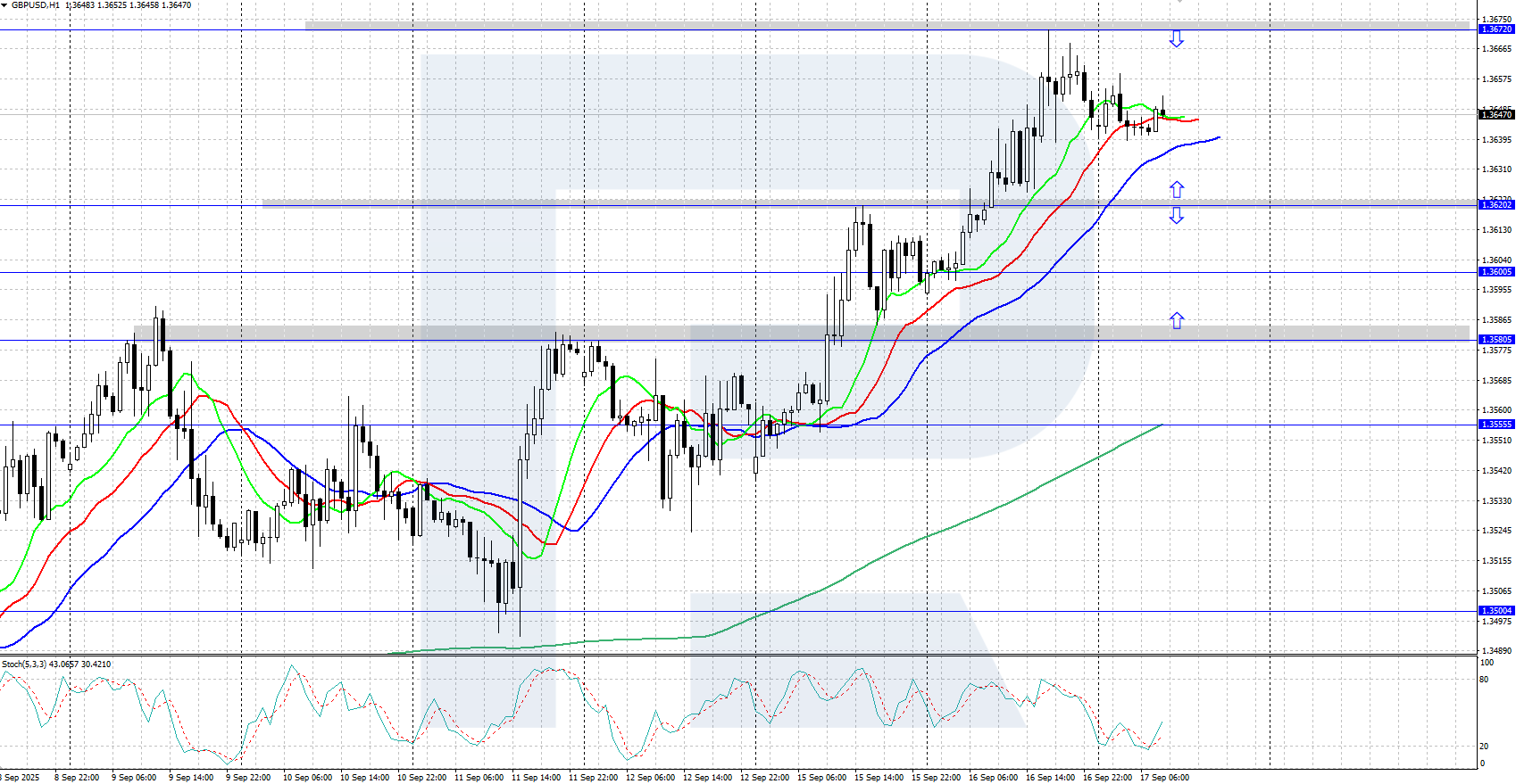gbpusd-2025-09-17.png