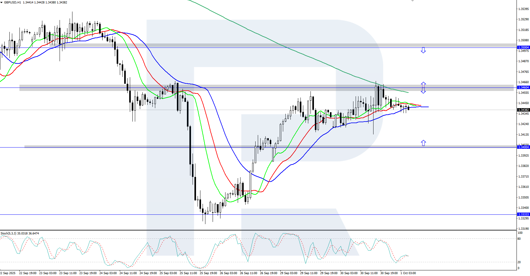 gbpusd-2025-10-01.png