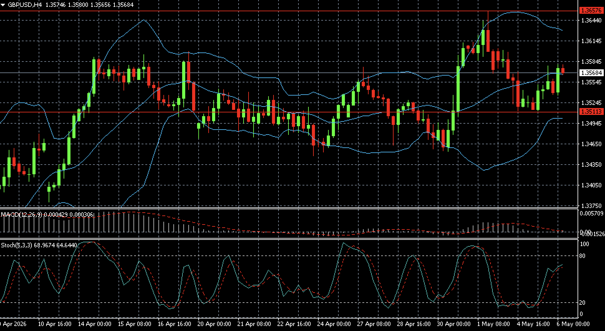 gbpusd-2026-05-06.png
