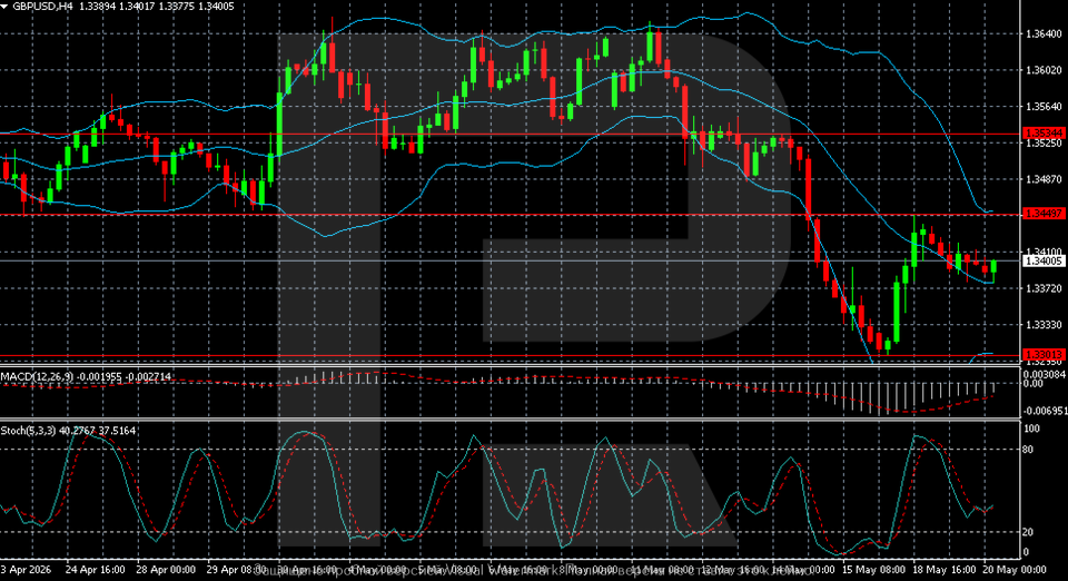 gbpusd-2026-05-20.png