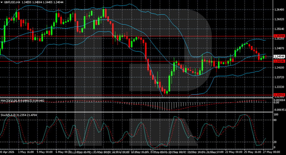 gbpusd-2026-05-27.png