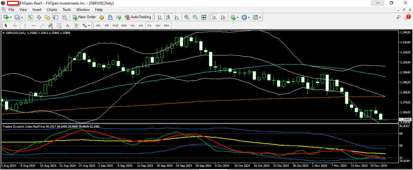 gbpusd 22 11 2024 d1.png