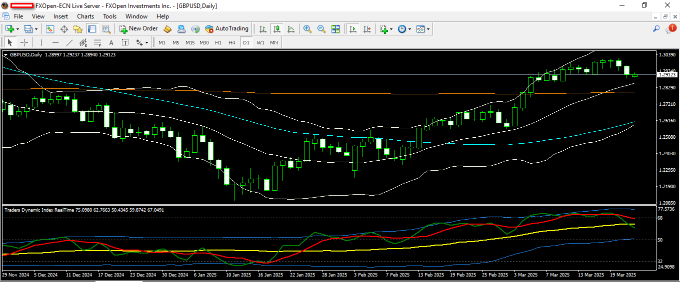 GBPUSD 24 3 2025 D1.png