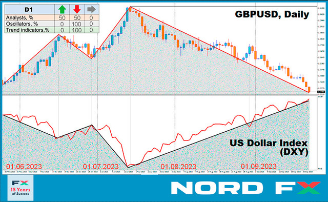 GBPUSD-25-09-2023.jpg