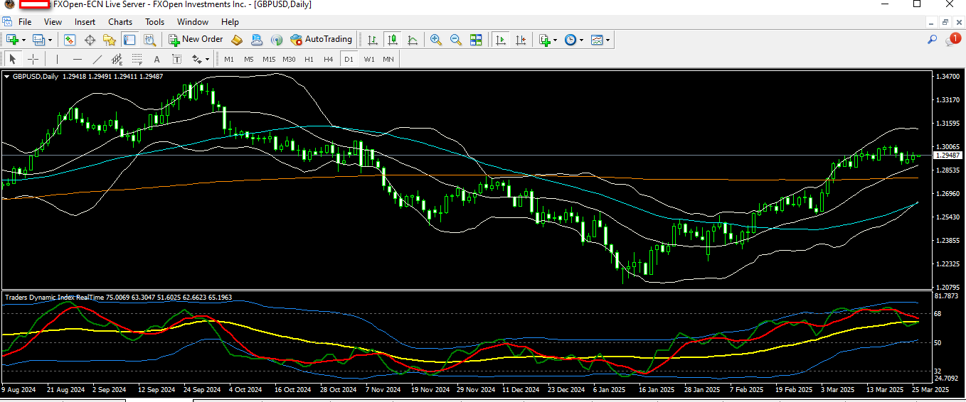 gbpusd 26 3 2025 d1.png