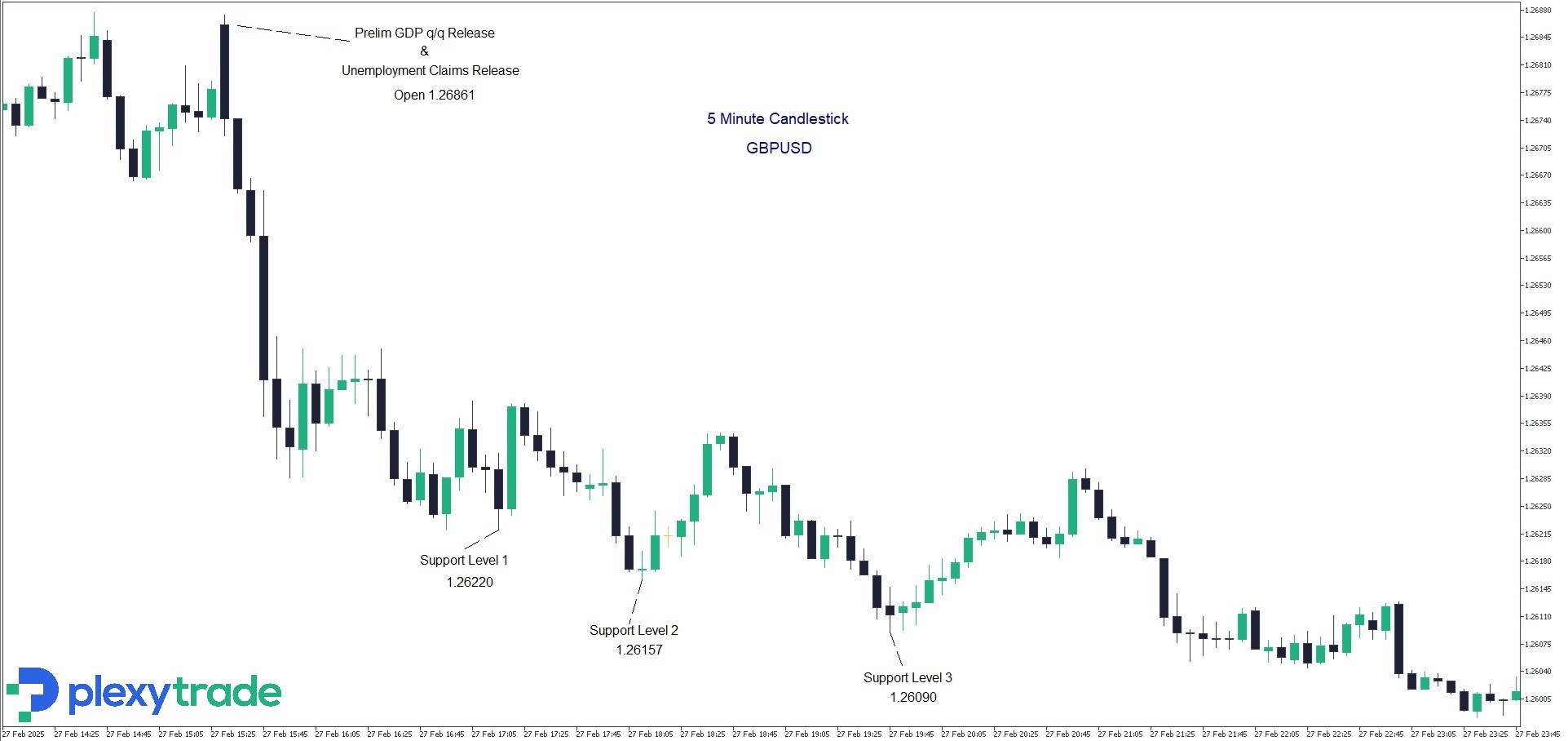 GBPUSD 27th February OPTION 2.jpg