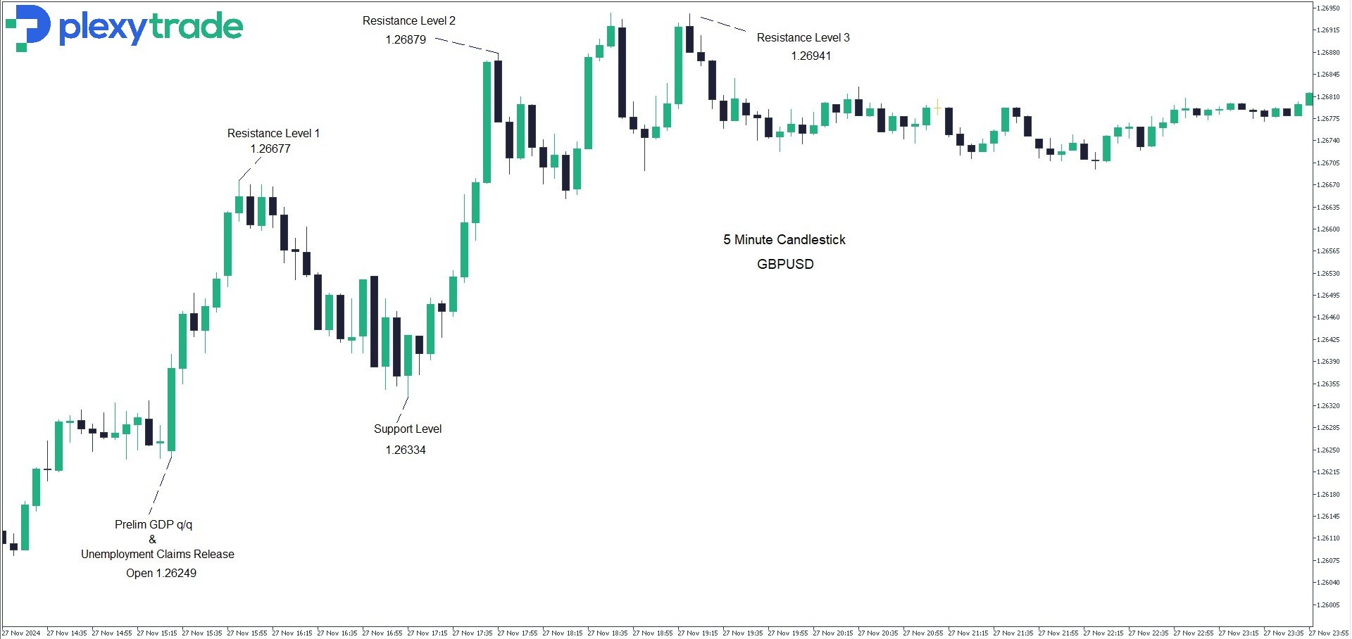 GBPUSD 27th Nov 2024 OPTION 2.jpg