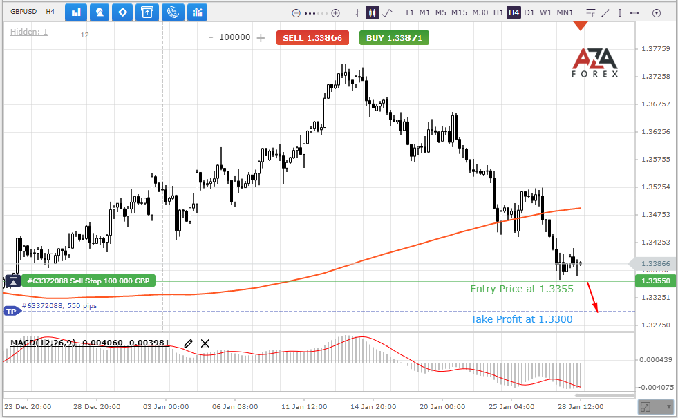 GBPUSD-28-01-22-l.png
