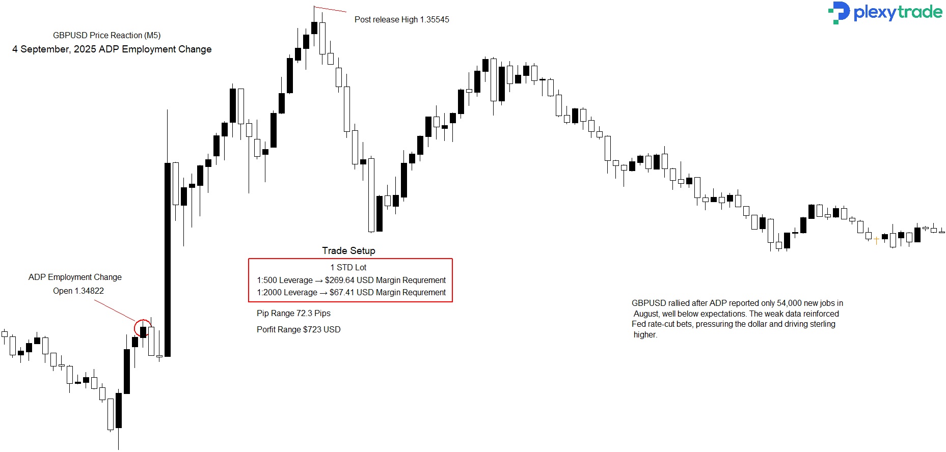 GBPUSD ADP.jpg