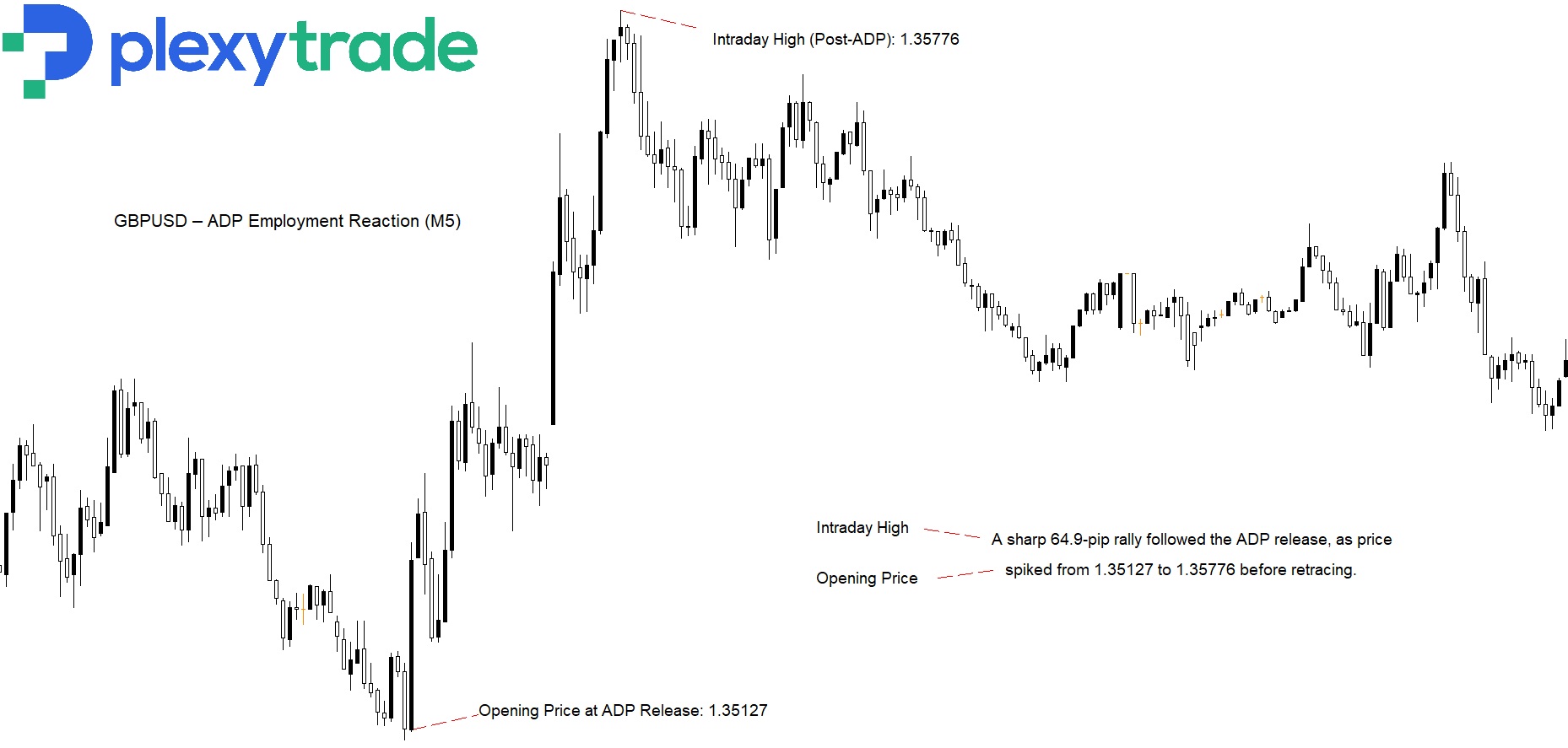 GBPUSD ADP Non Farm.jpg