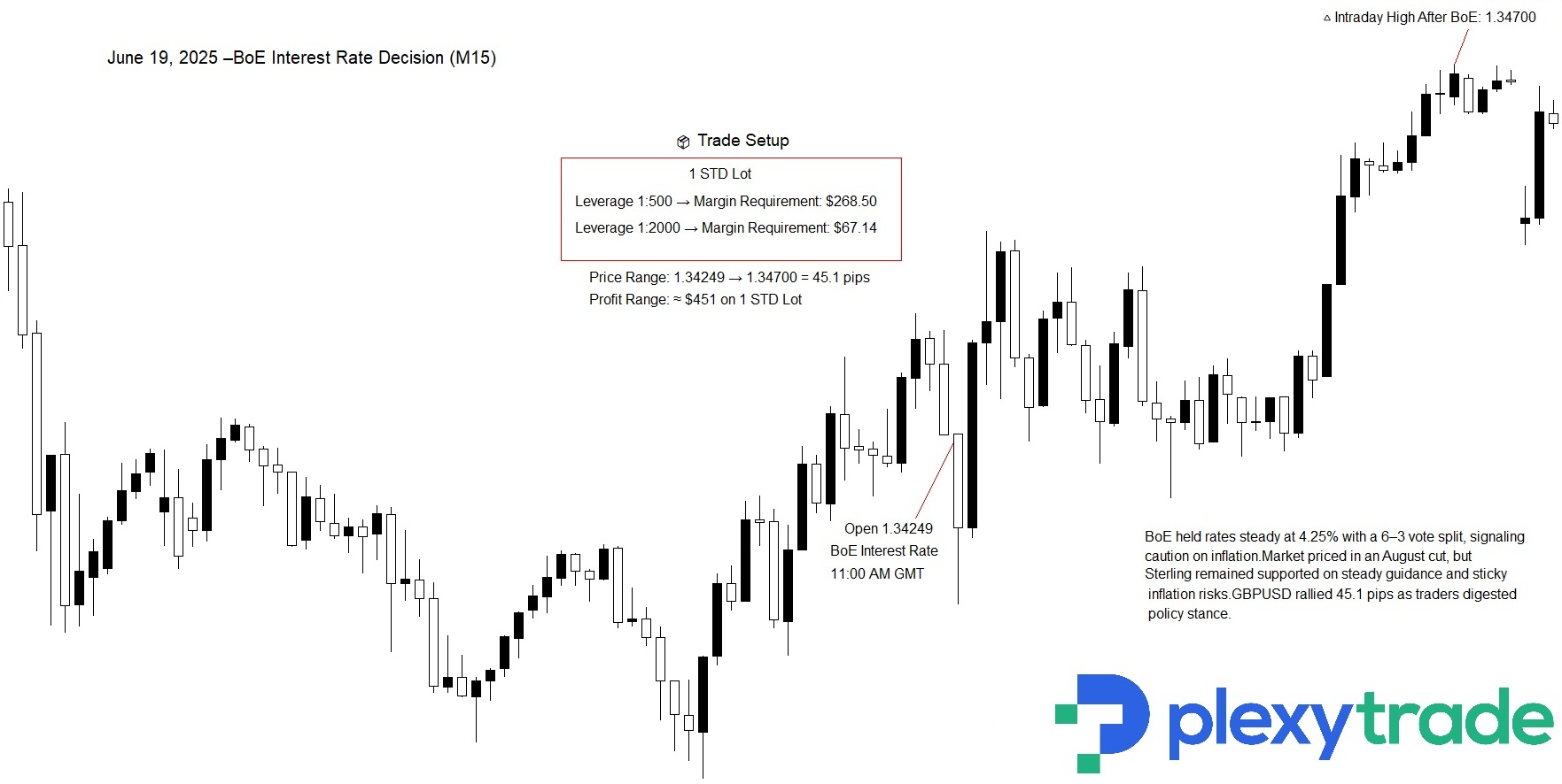 GBPUSD BoE.jpg