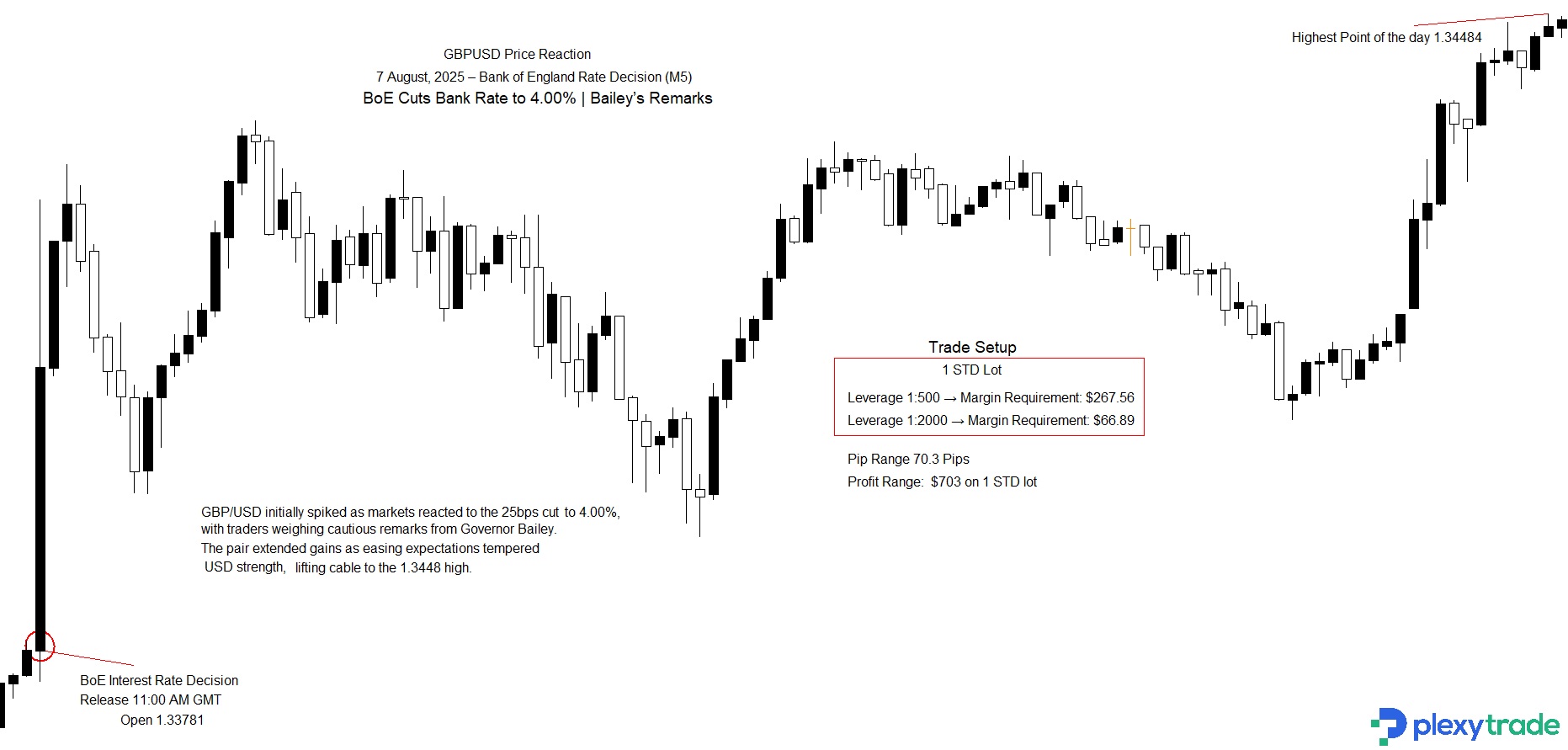 GBPUSD BoE.jpg