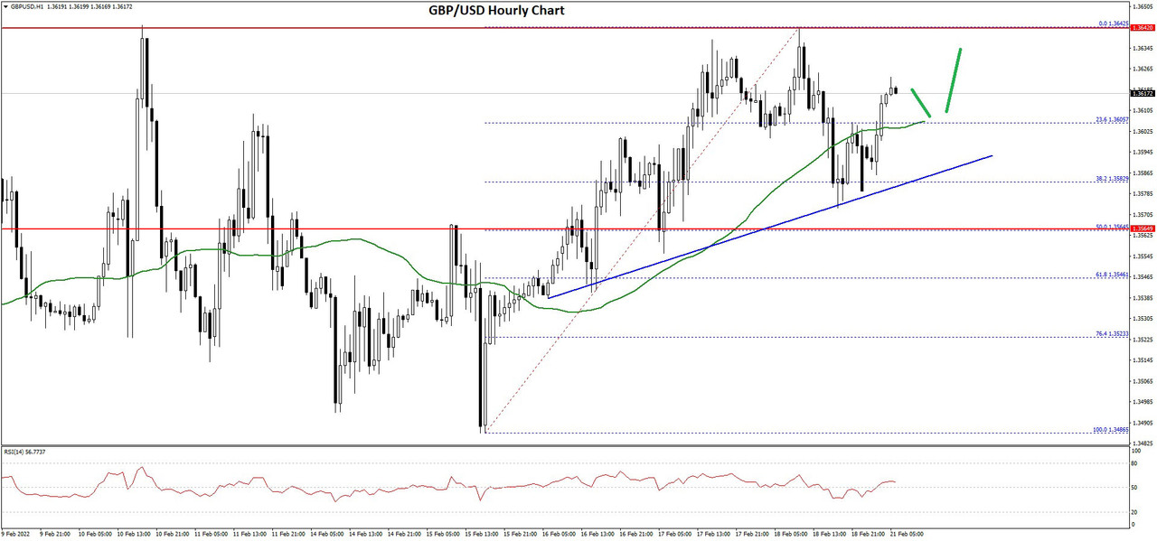 GBPUSD-Chart-2x.jpg