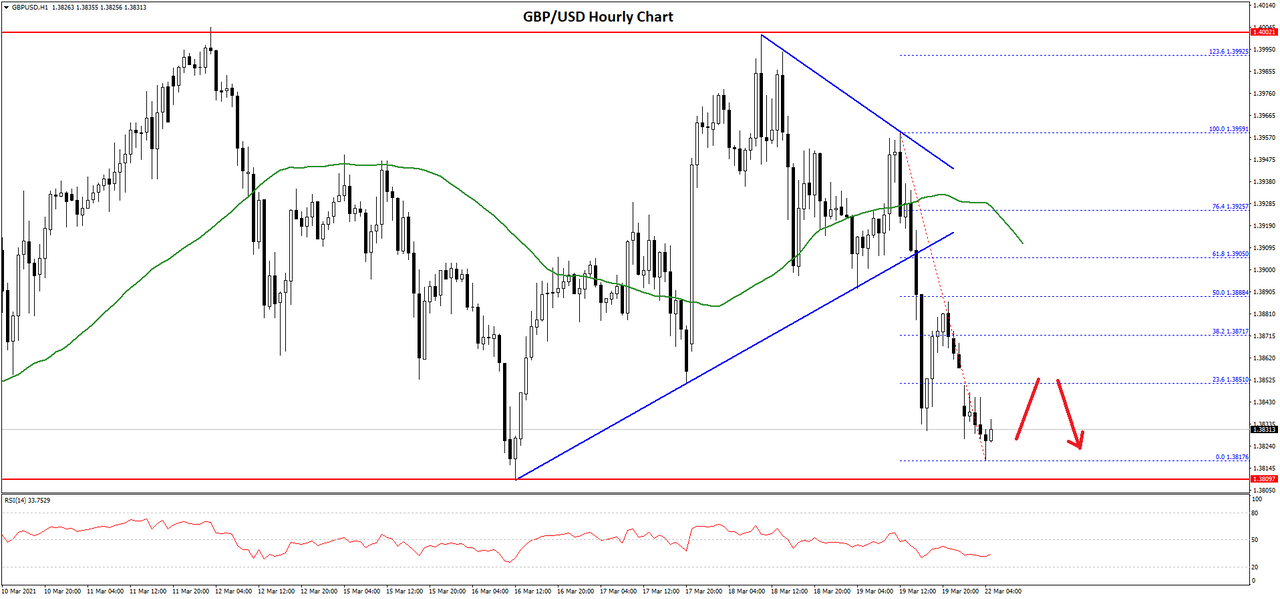 gbpusd-chart-3.png
