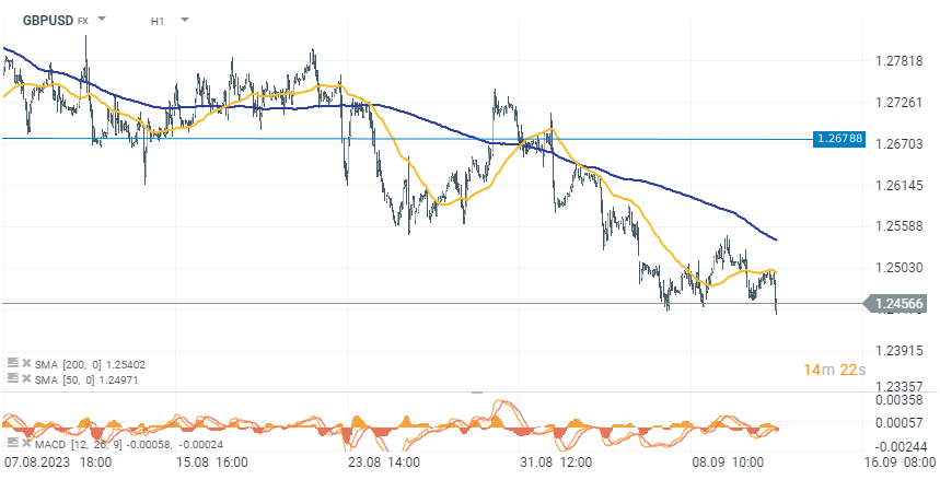 gbpusd-chart-of-the-day-solidecn.png