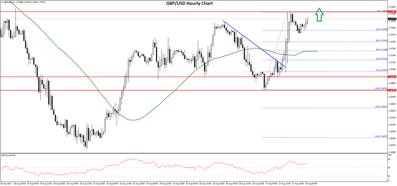 GBPUSD-Chart.png