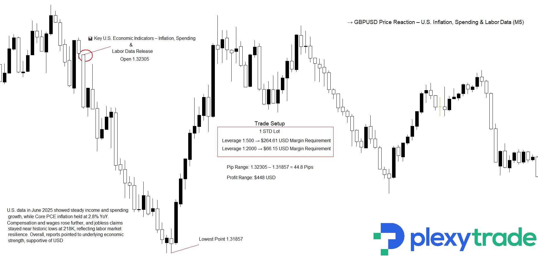 GBPUSD CORE PCE Spending.jpg