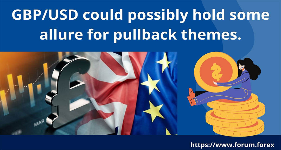 forex forum GBP/USD technical outlook