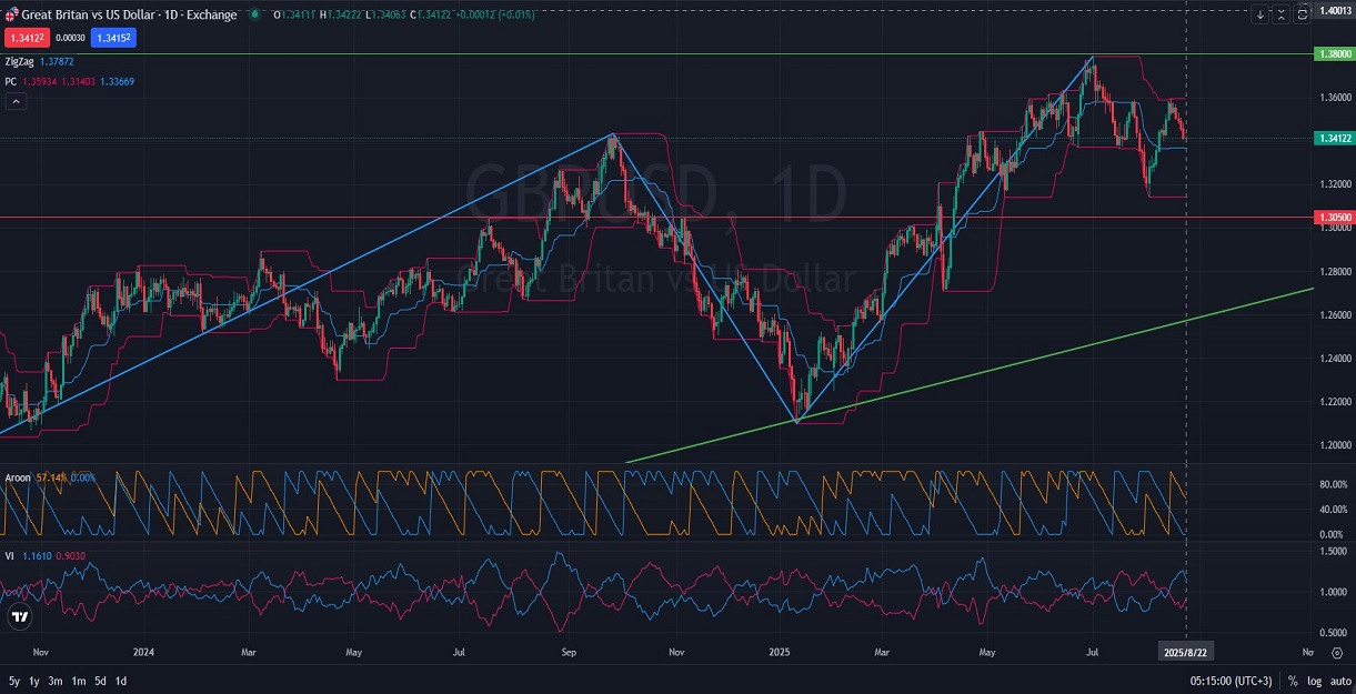 GBPUSD - D1D-Daily Analysis chart out look_UP_ 08.22.2025 .jpg
