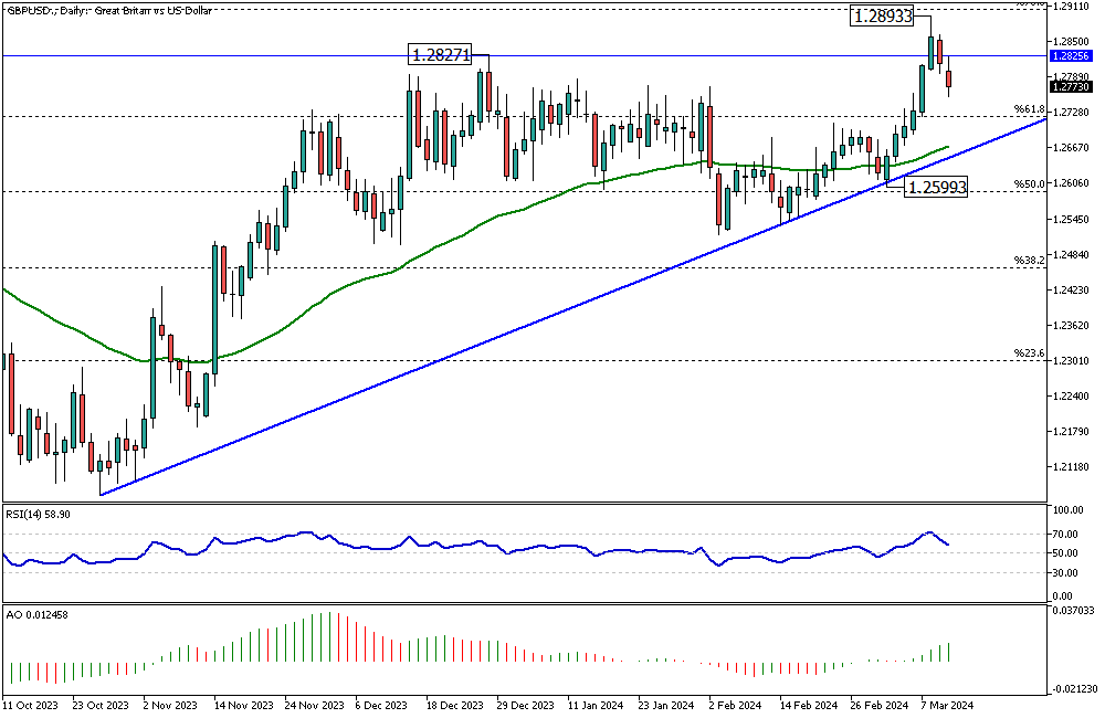 GBPUSD-Daily.png