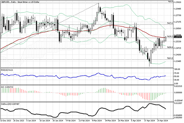 GBPUSD-Daily.png