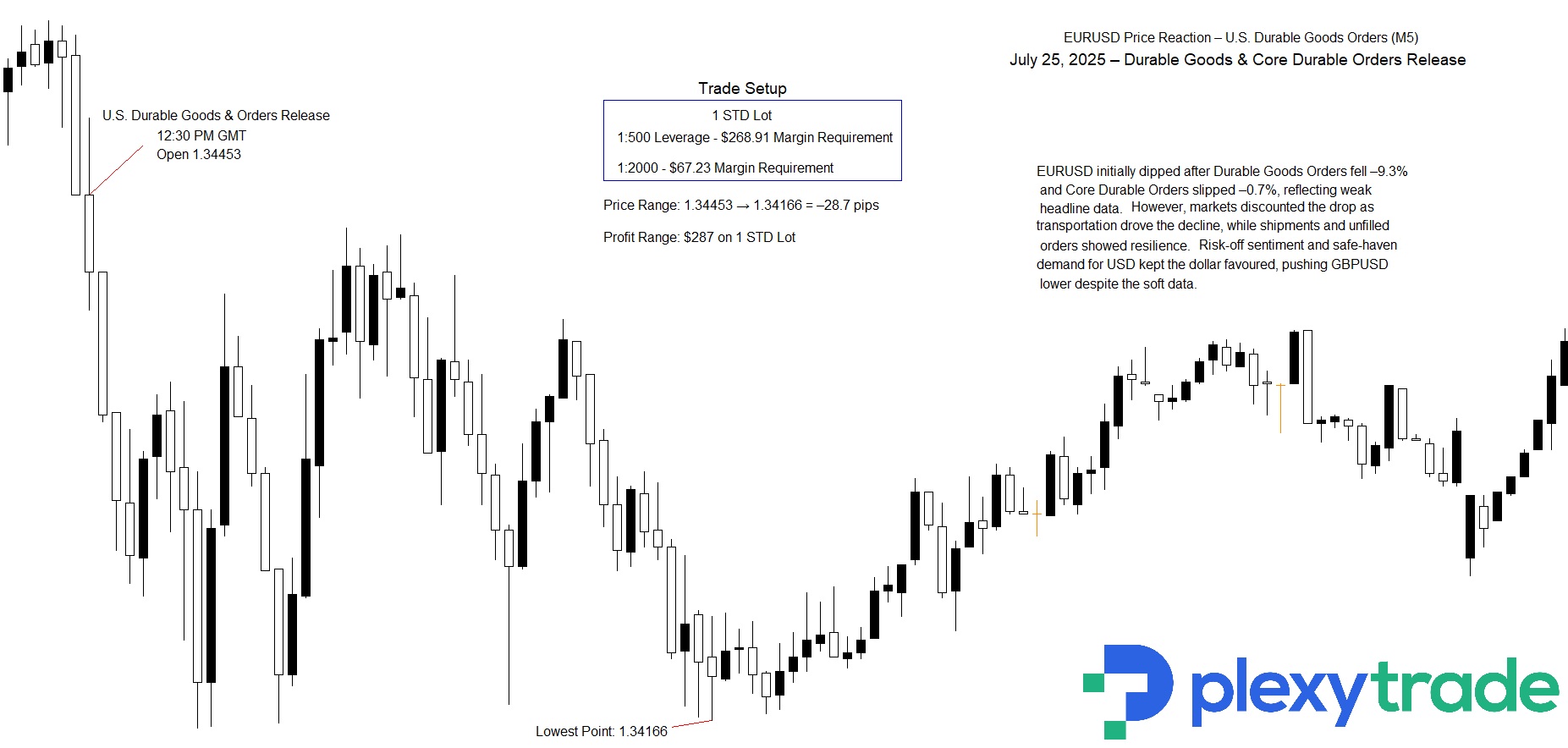 GBPUSD Durbale Goods.jpg