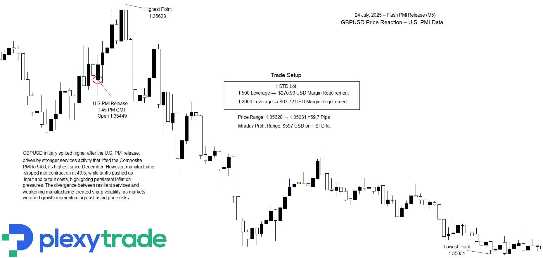 GBPUSD Flash PMI.jpg