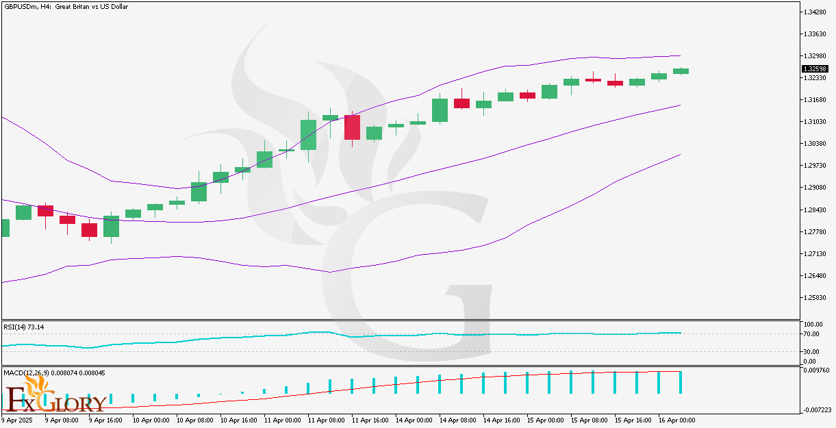 GBPUSD-FXGlory-H4.png