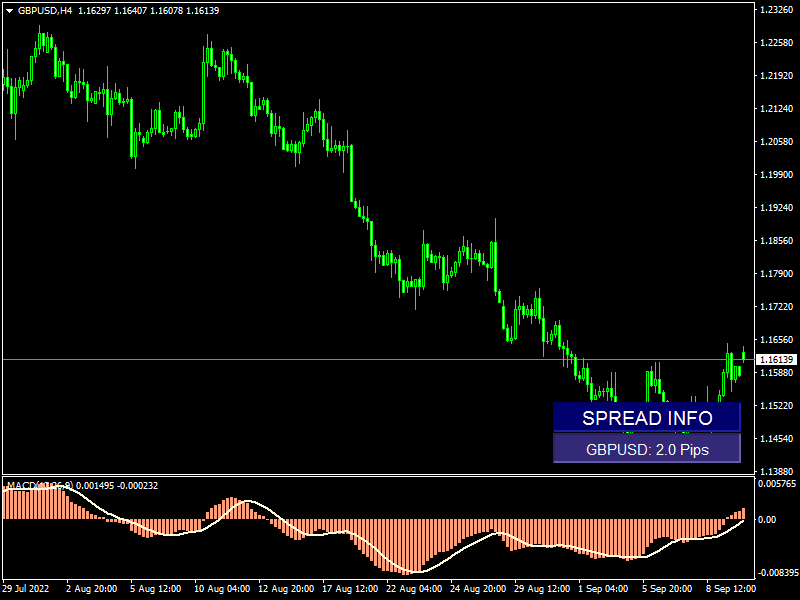 gbpusd-h4-fxopen-investments-inc.png