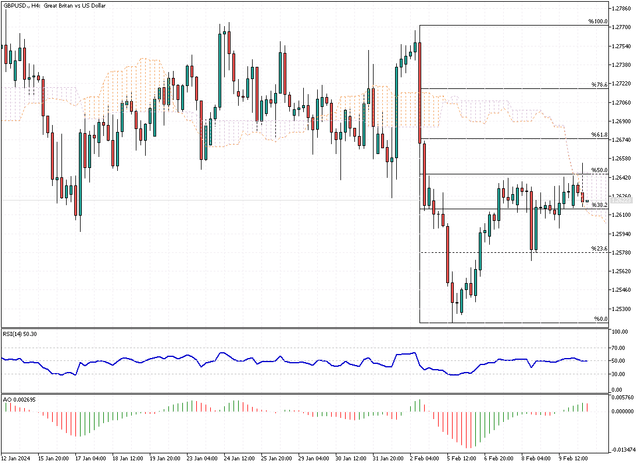 GBPUSD-H4.png